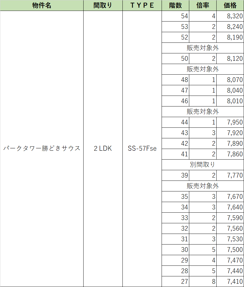 PTK倍率　２LDK